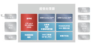 2013年度電子產(chǎn)品世界編輯推薦獎(jiǎng) 電子信息與通訊系統(tǒng)研發(fā)新突破