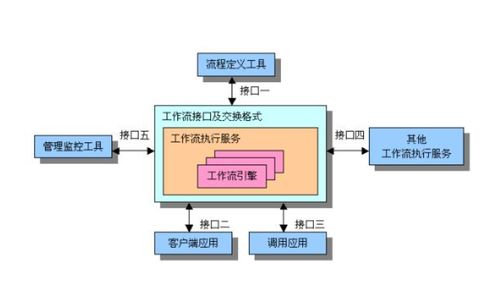 電子信息與通訊系統研發中的工作流設計原則與關鍵注意事項