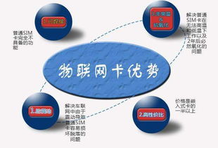 物聯(lián)網(wǎng)卡選購避坑指南 剖析市場常見套路，守護您的通信安全
