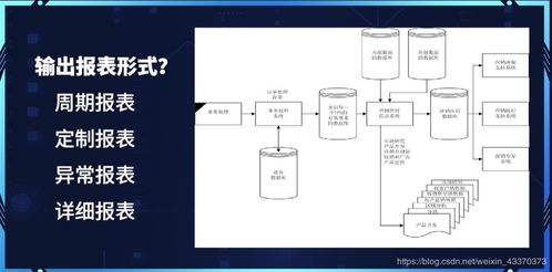 管理信息系統(tǒng)與電子信息通訊系統(tǒng)研發(fā)的融合創(chuàng)新