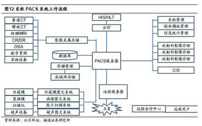 東軟集團(tuán)深度 期待變革的下一個25年——您所不知道的東軟系列之一 電子信息與通訊系統(tǒng)的研發(fā)